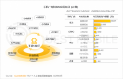头们涌入“硬扣头”赛道